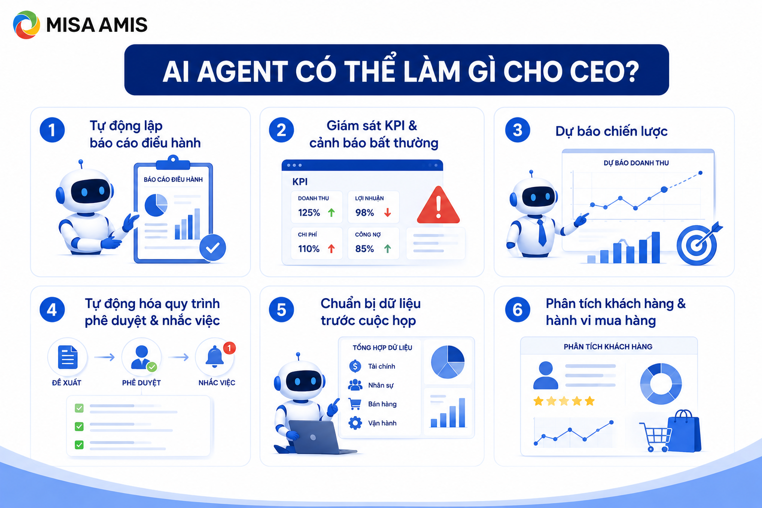 AI Agent có thể làm gì cho CEO?