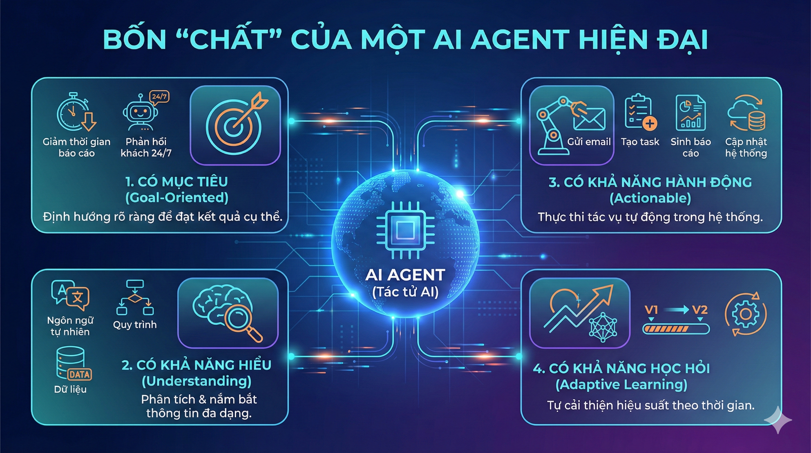 Phần mềm AI Agent là gì?