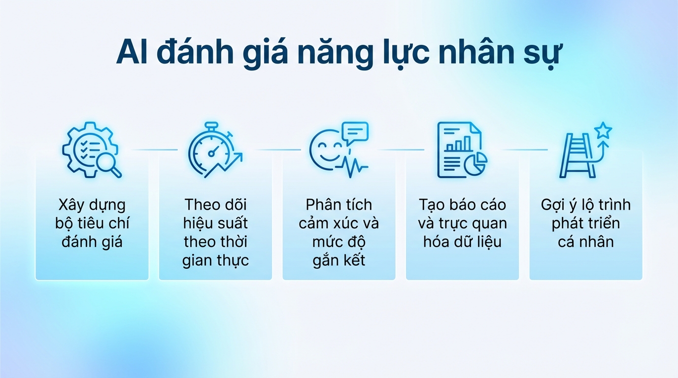 ai đánh giá năng lực nhân sự