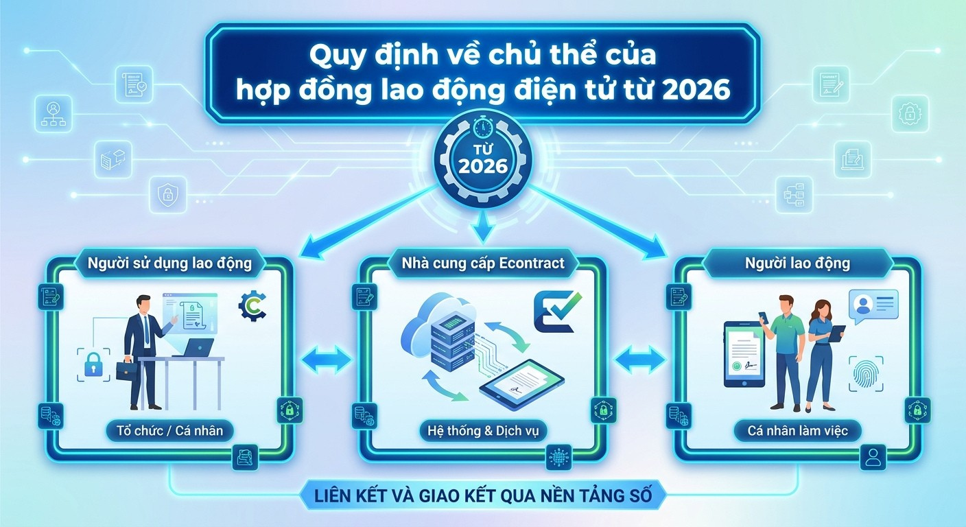 chủ thể hợp đồng lao động điện tử