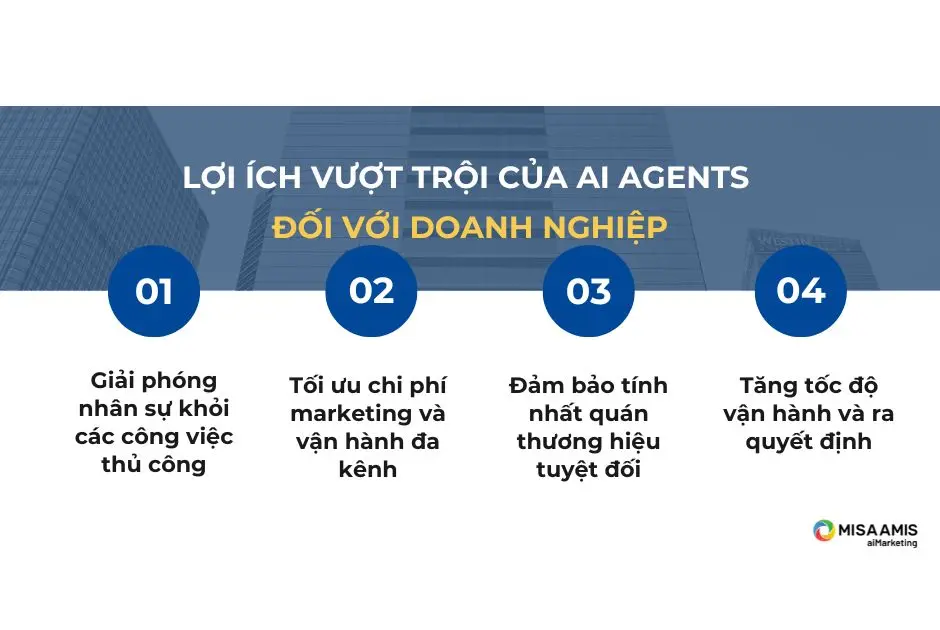 Lợi ích vượt trội của AI Agents trong marketing