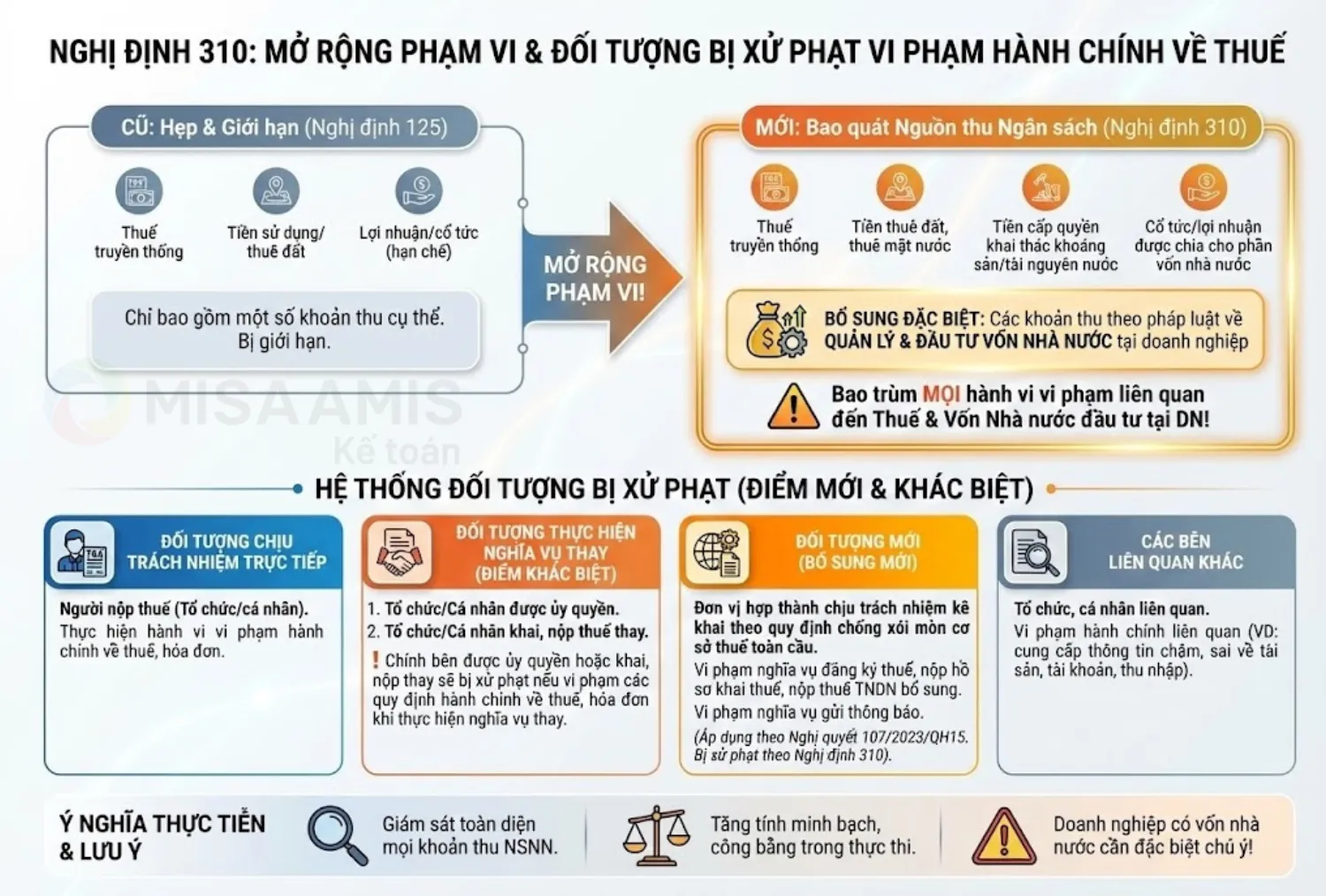 Bổ sung đối tượng bị xử phạt mới