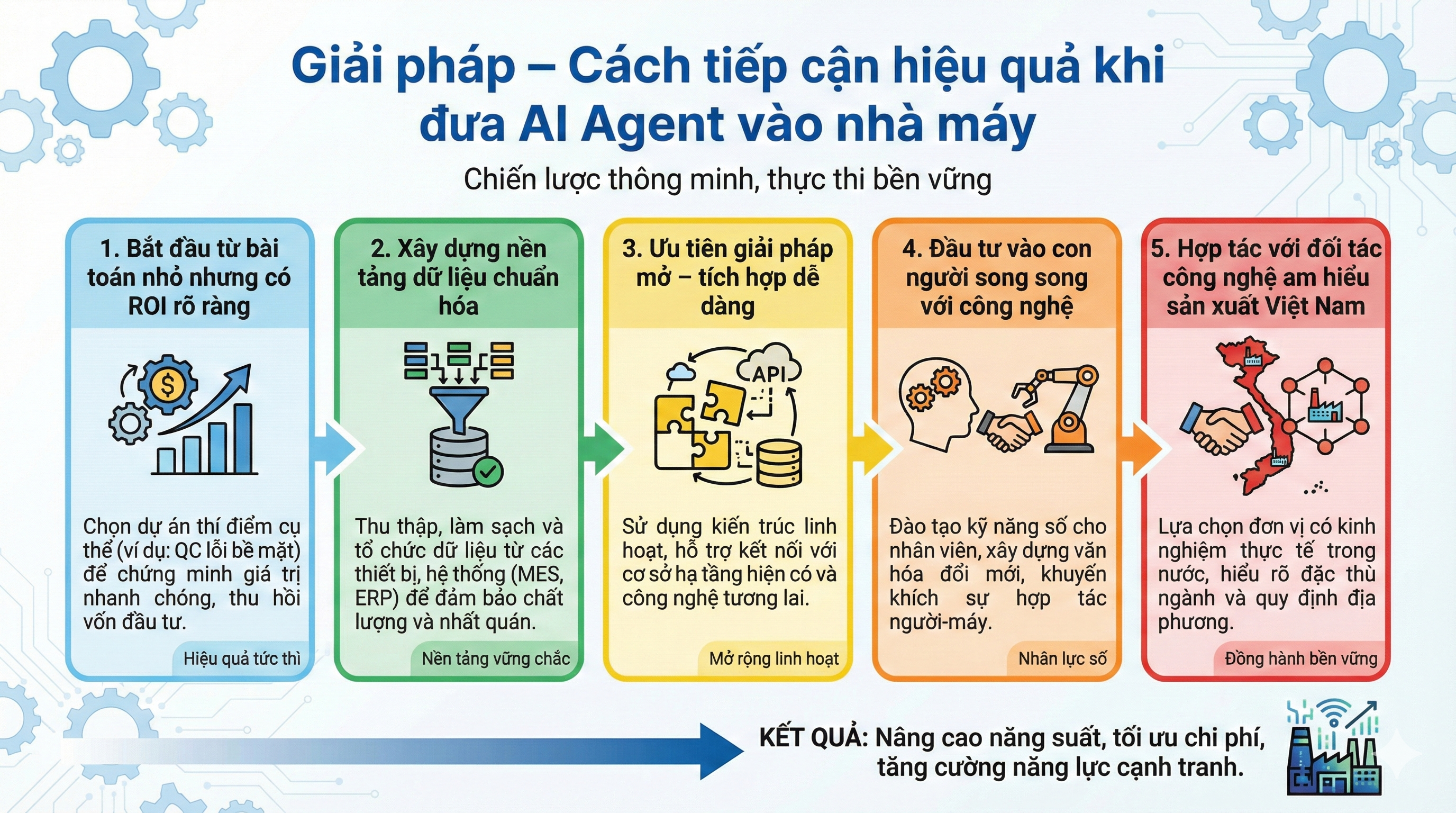 Giải pháp – Cách tiếp cận hiệu quả khi đưa AI Agent vào nhà máy
