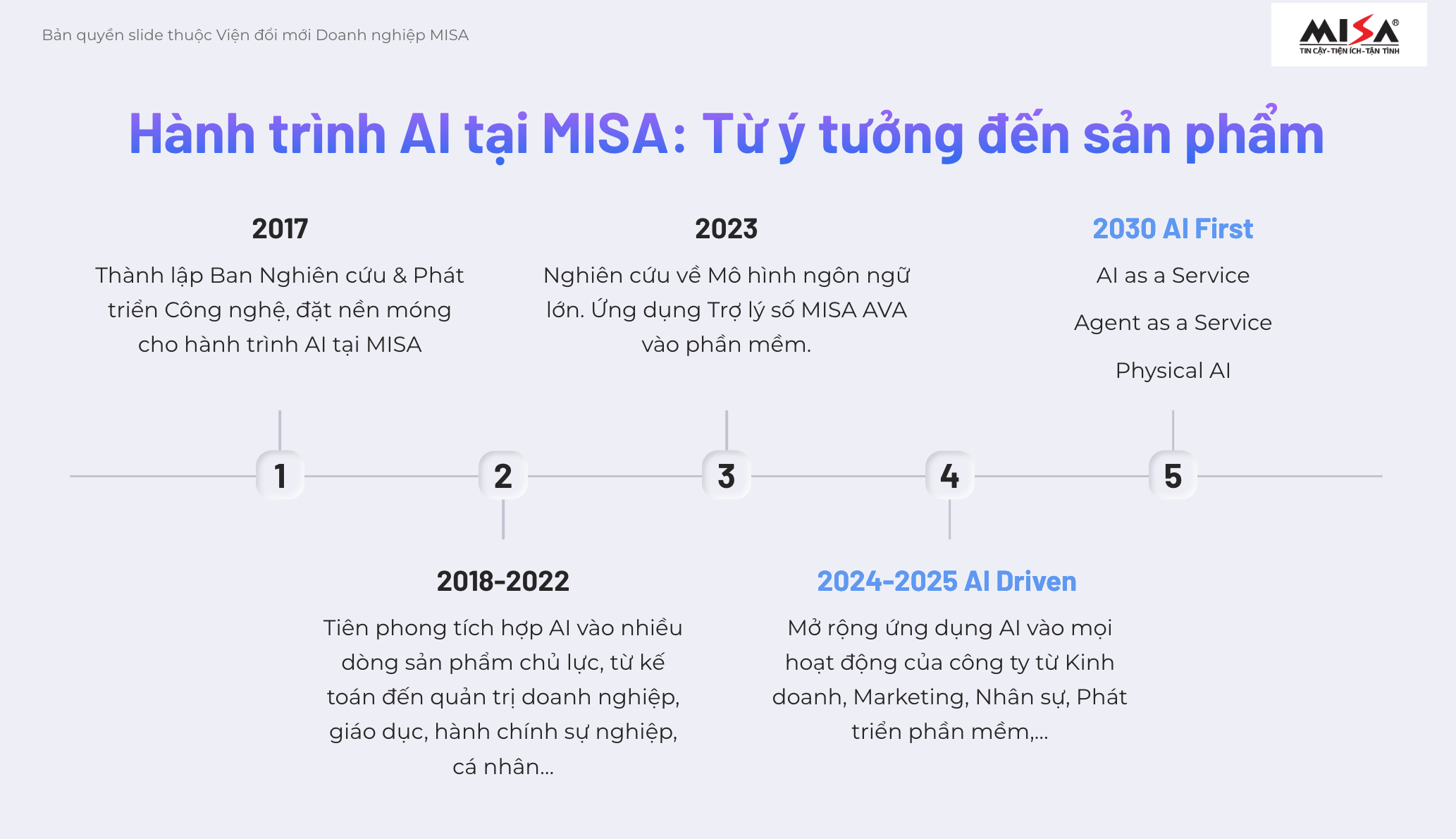 Hành trình AI tại MISA