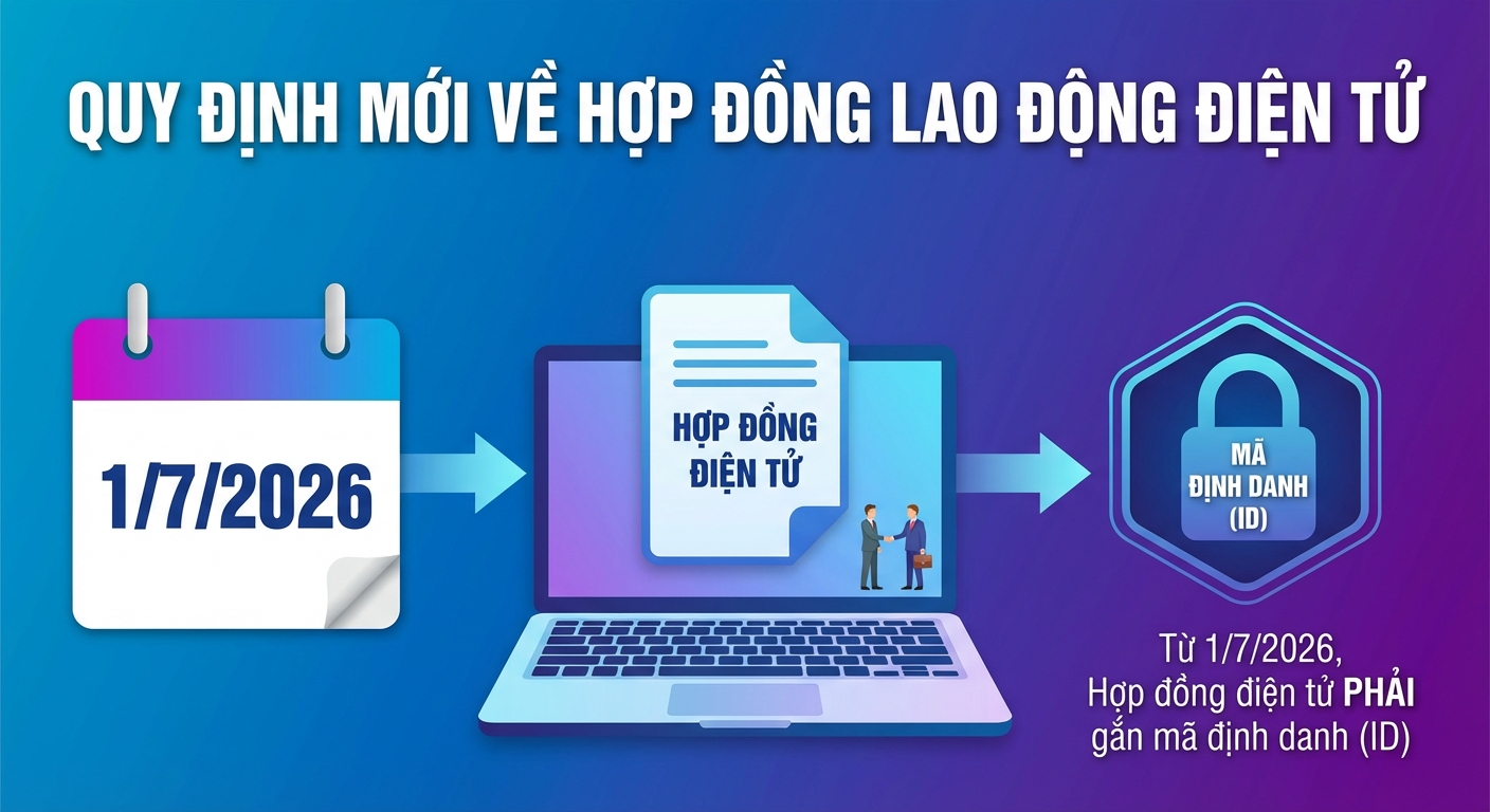 hợp đồng lao động điện tử phải gắn mã định danh