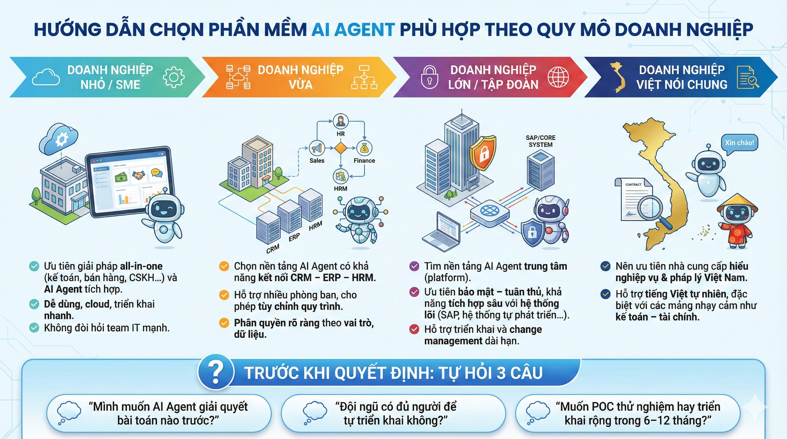 Hướng dẫn chọn phần mềm AI Agent phù hợp