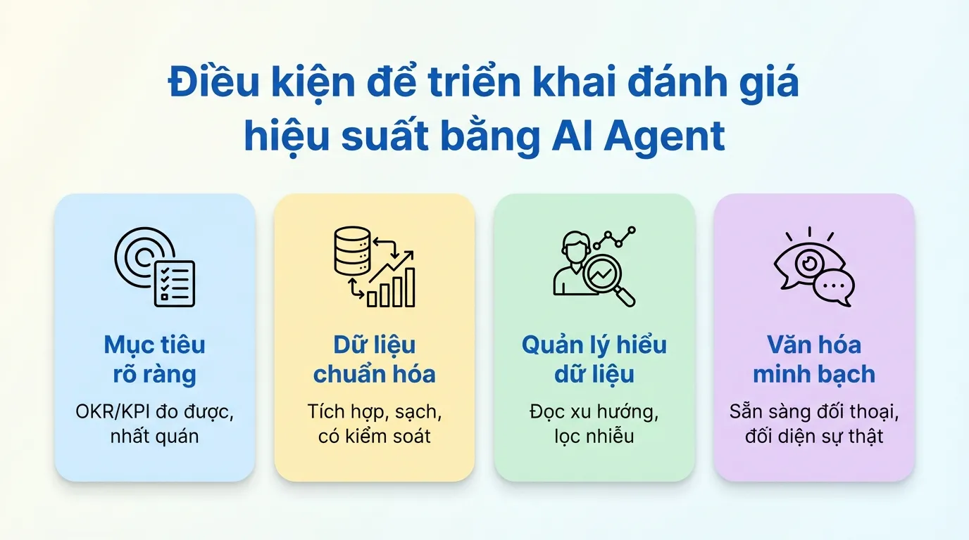 ai-agent-danh-gia-hieu-suat