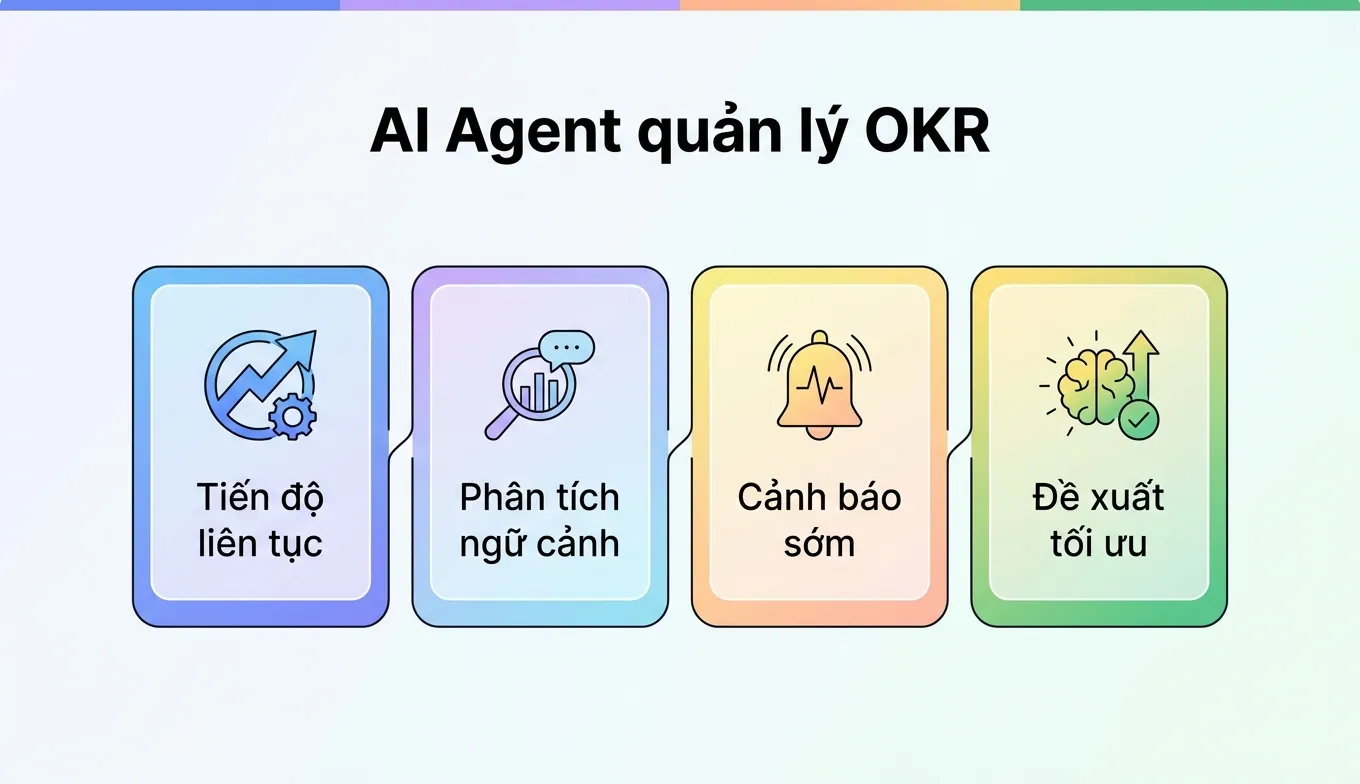 ai-agent-quan-ly-okr