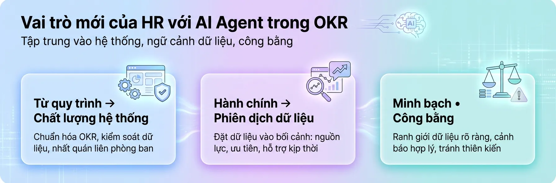 ai-agent-quan-ly-okr