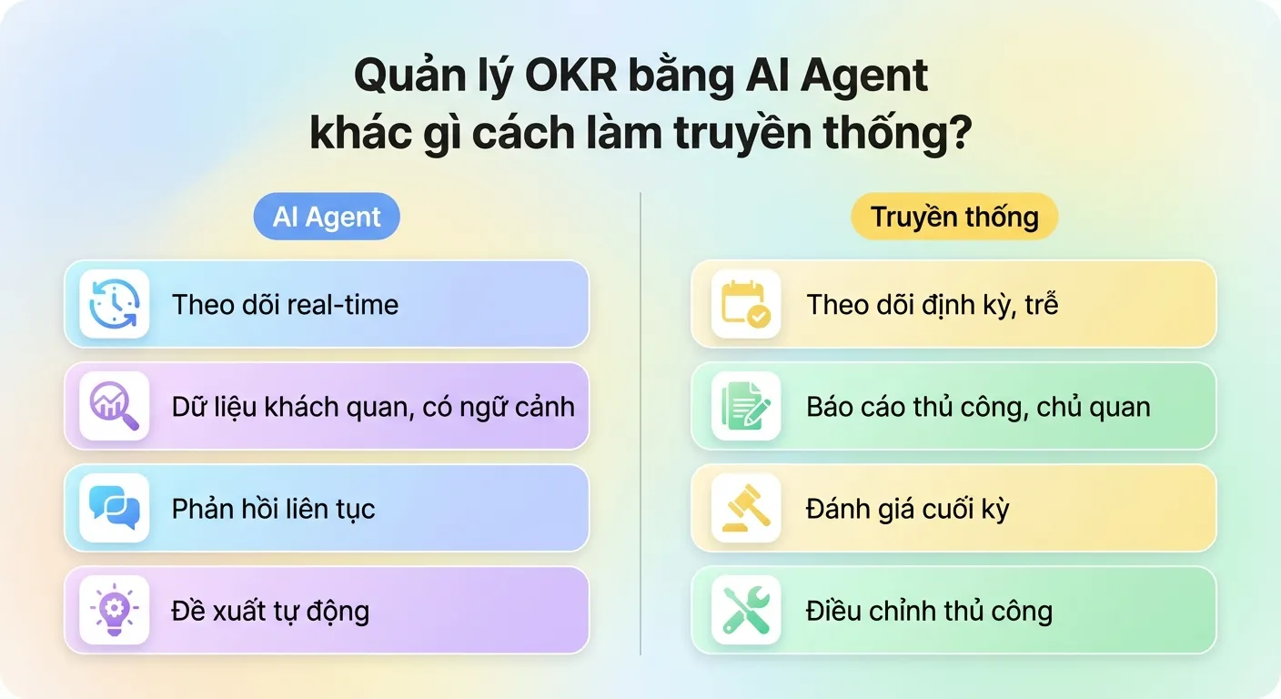ai-agent-quan-ly-okr