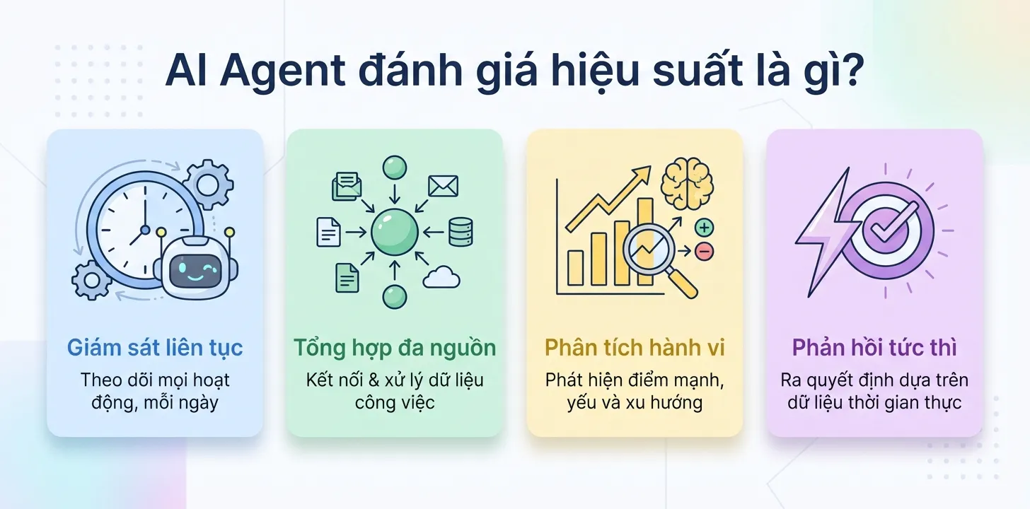 ai-agent-danh-gia-hieu-suat
