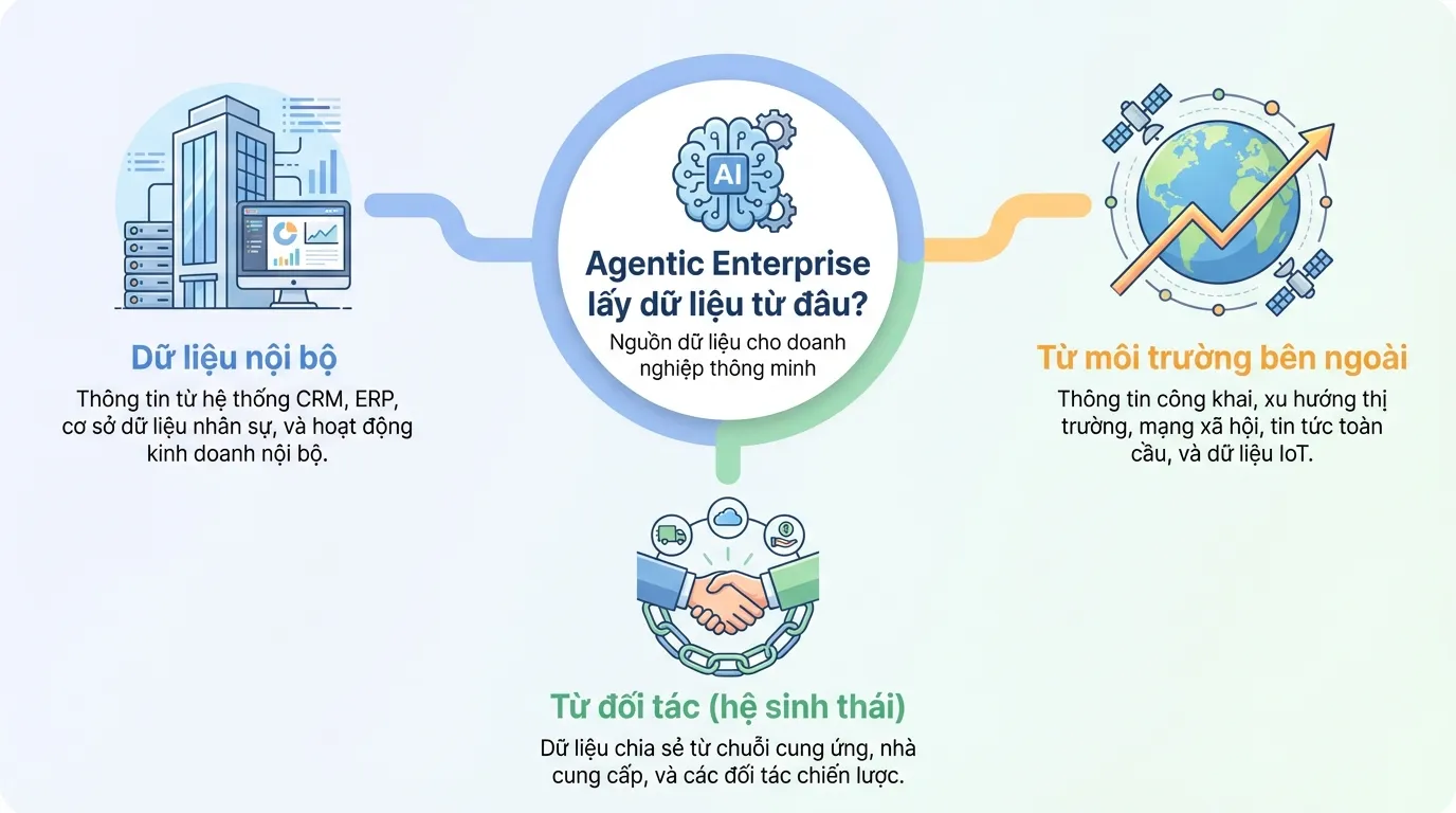 agentic-enterprise-trong-quan-tri-nhan-su-02