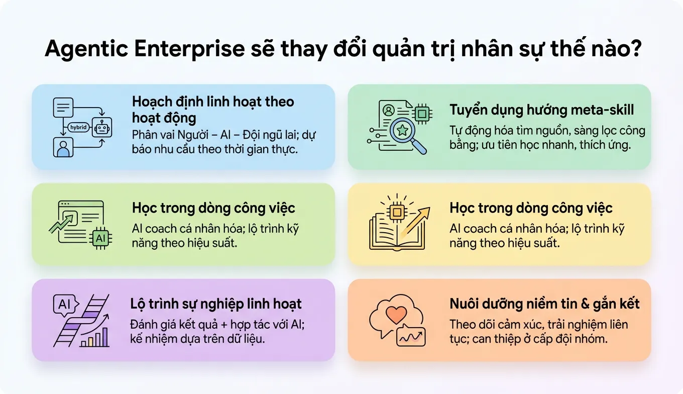 agentic-enterprise-trong-quan-tri-nhan-su