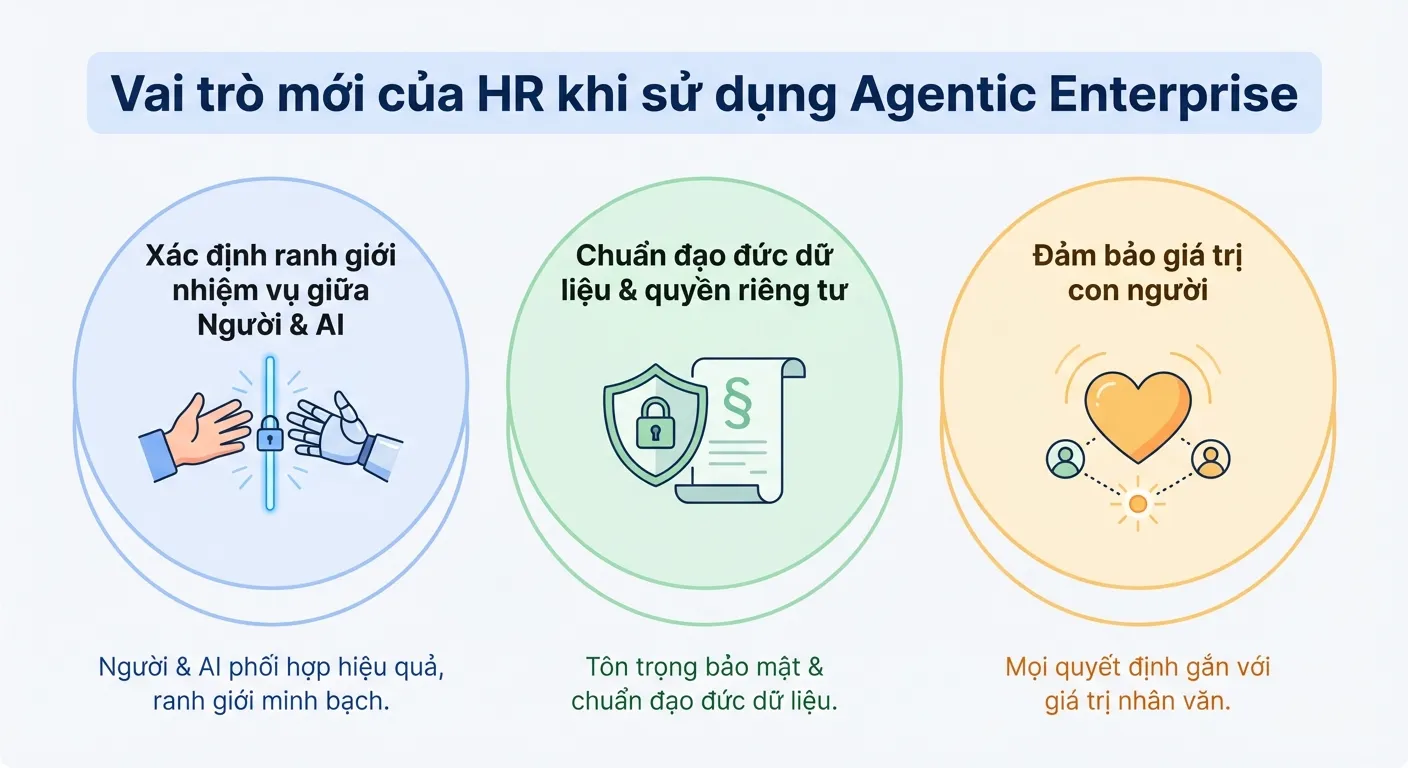 agentic-enterprise-trong-quan-tri-nhan-su