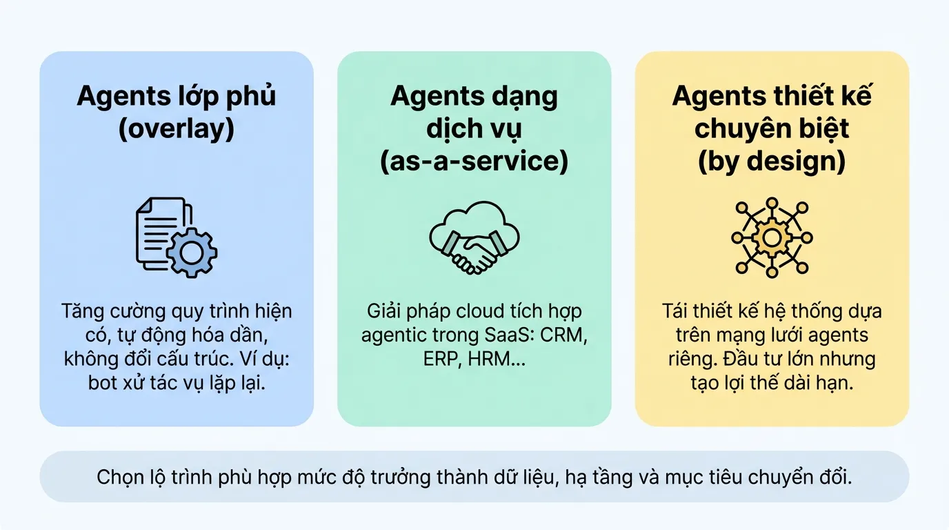 agentic-enterprise-trong-quan-tri-nhan-su