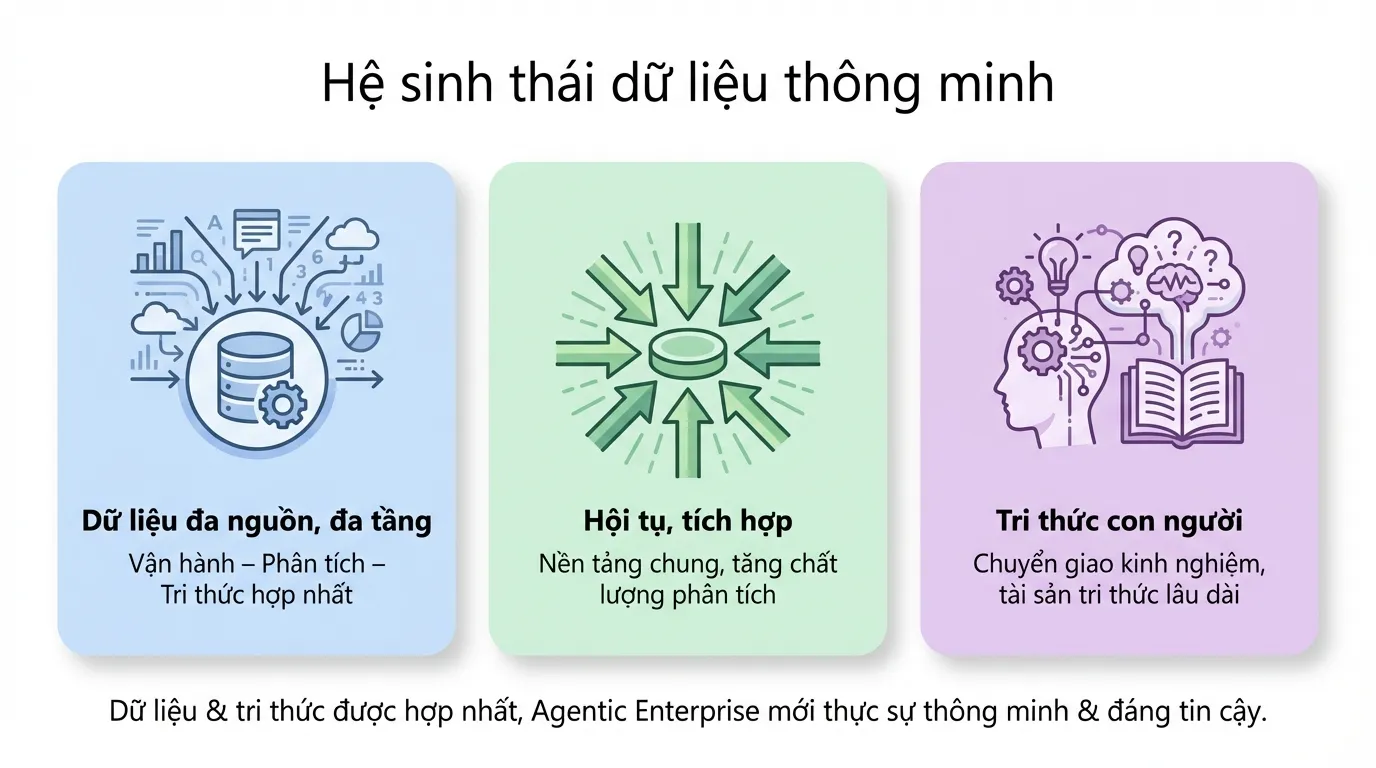agentic-enterprise-trong-quan-tri-nhan-su