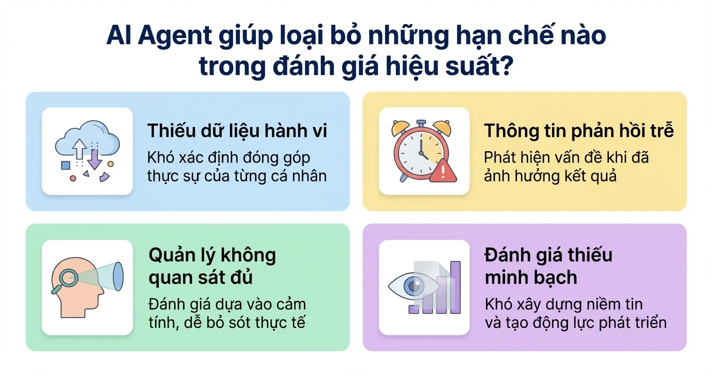 ai-agent-danh-gia-hieu-suat