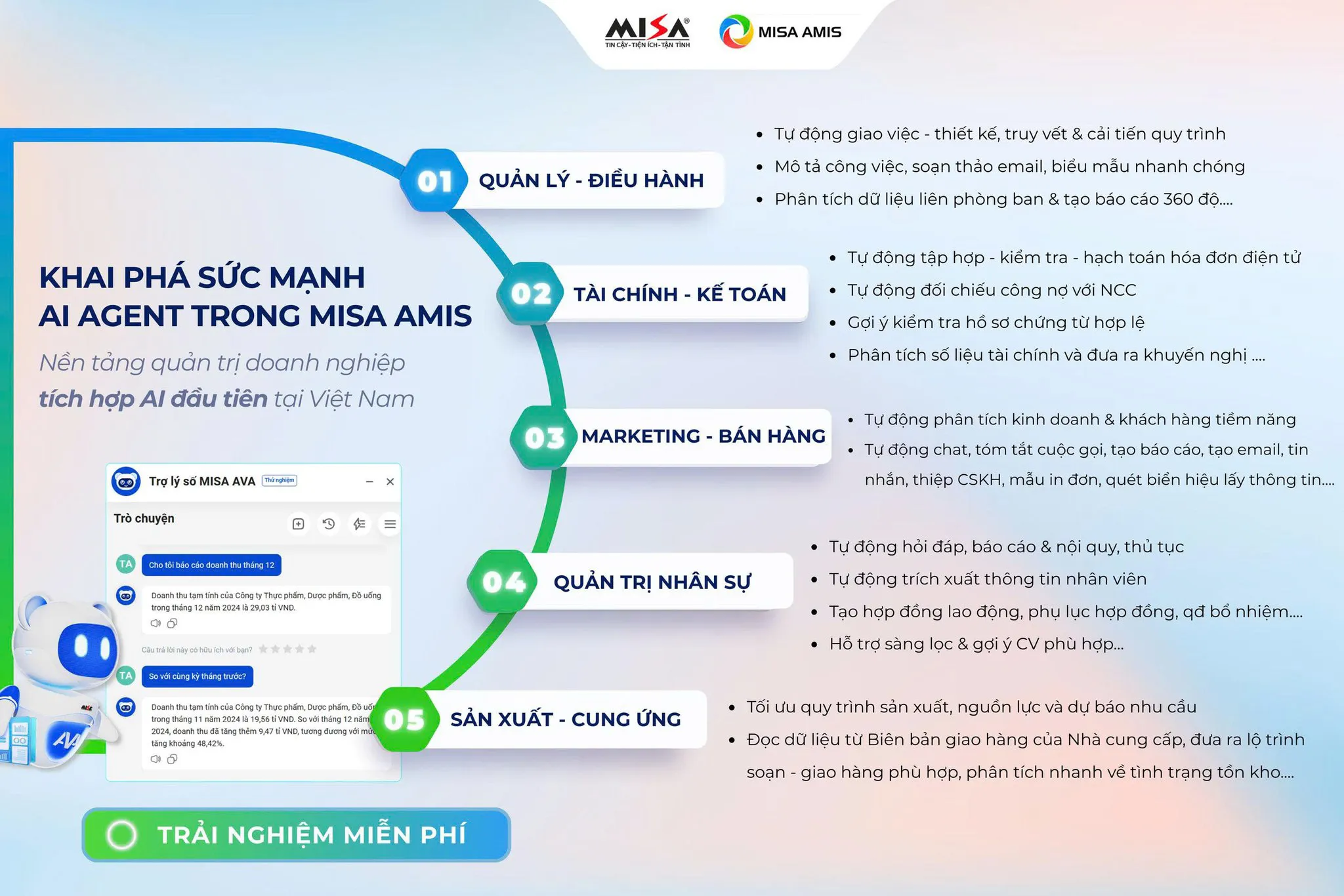 Khám phá ai agent trong misa amis