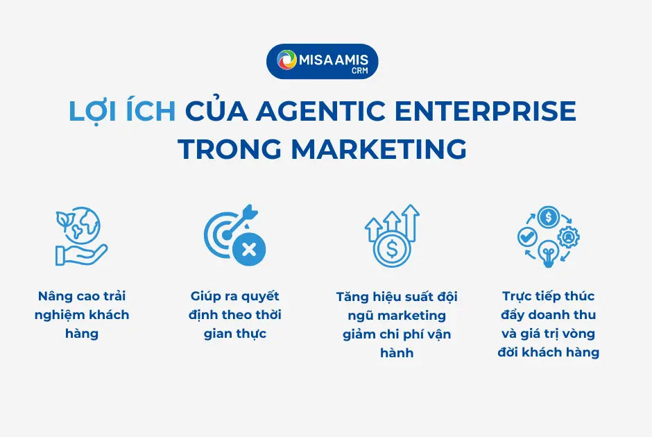 Lợi ích của Agentic Enterprise trong marketing