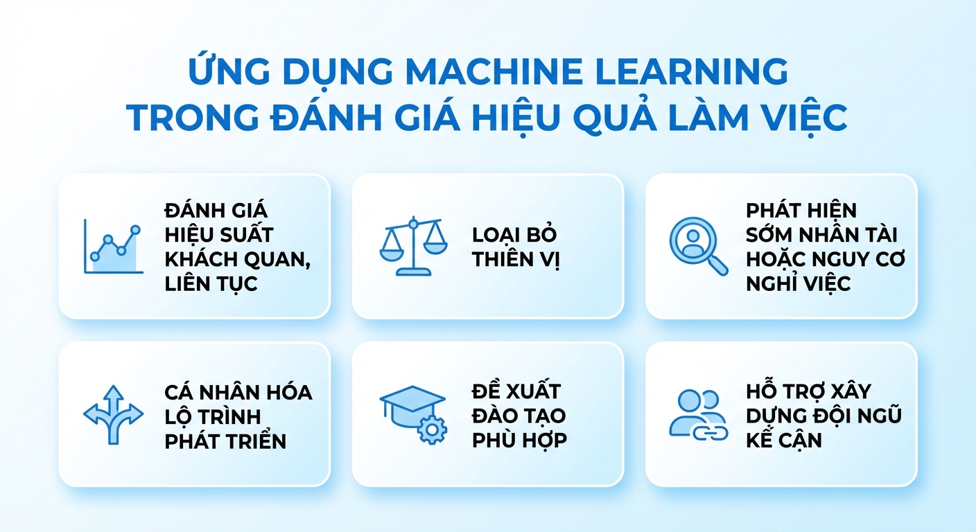 machine learning đánh giá hiệu quả làm việc