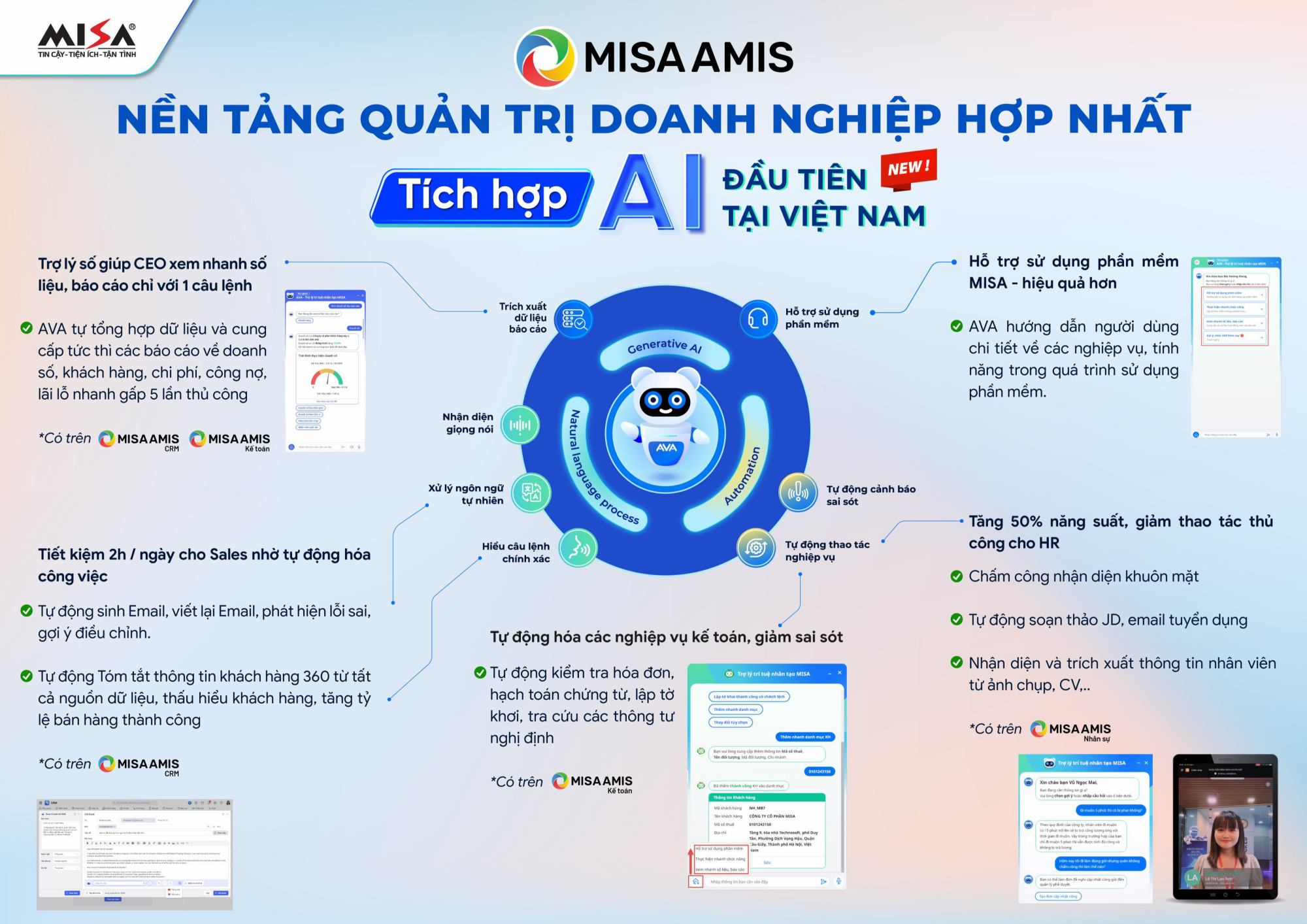 nền tảng quản trị hợp nhất tích hợp AI