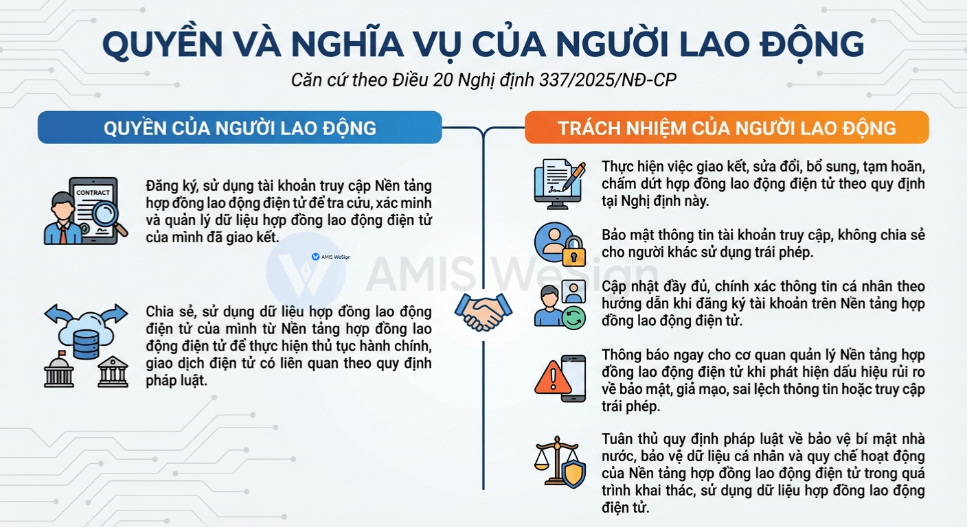 quyền và trách nhiệm người lao động