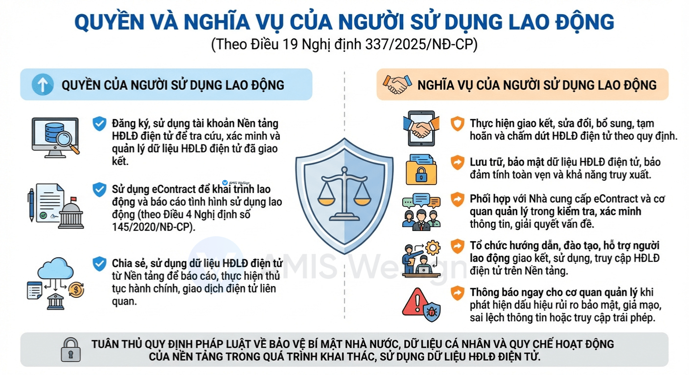 quyền và trách nhiệm người sử dụng lao động