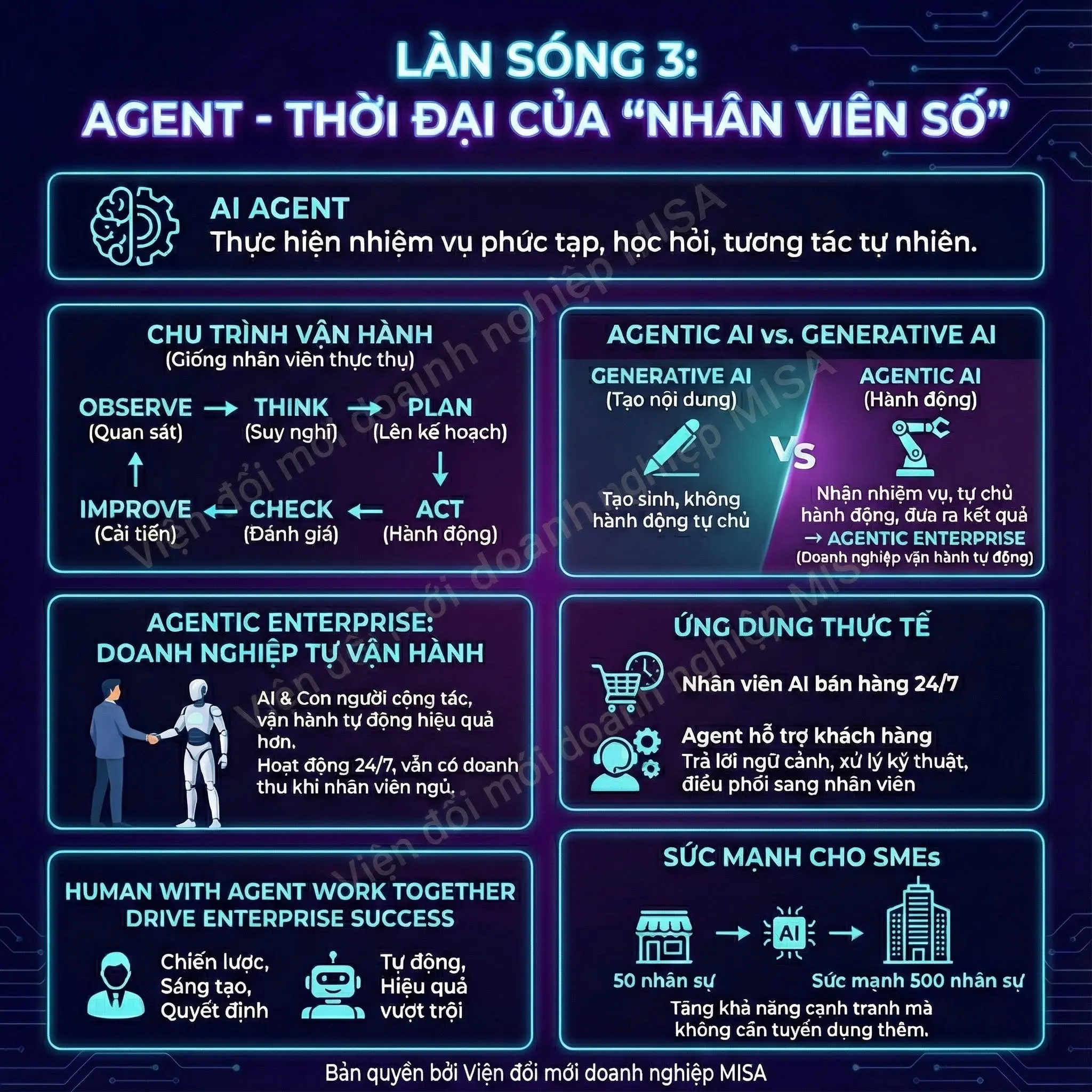 Làn sóng 3 - Agent nhân viên số
