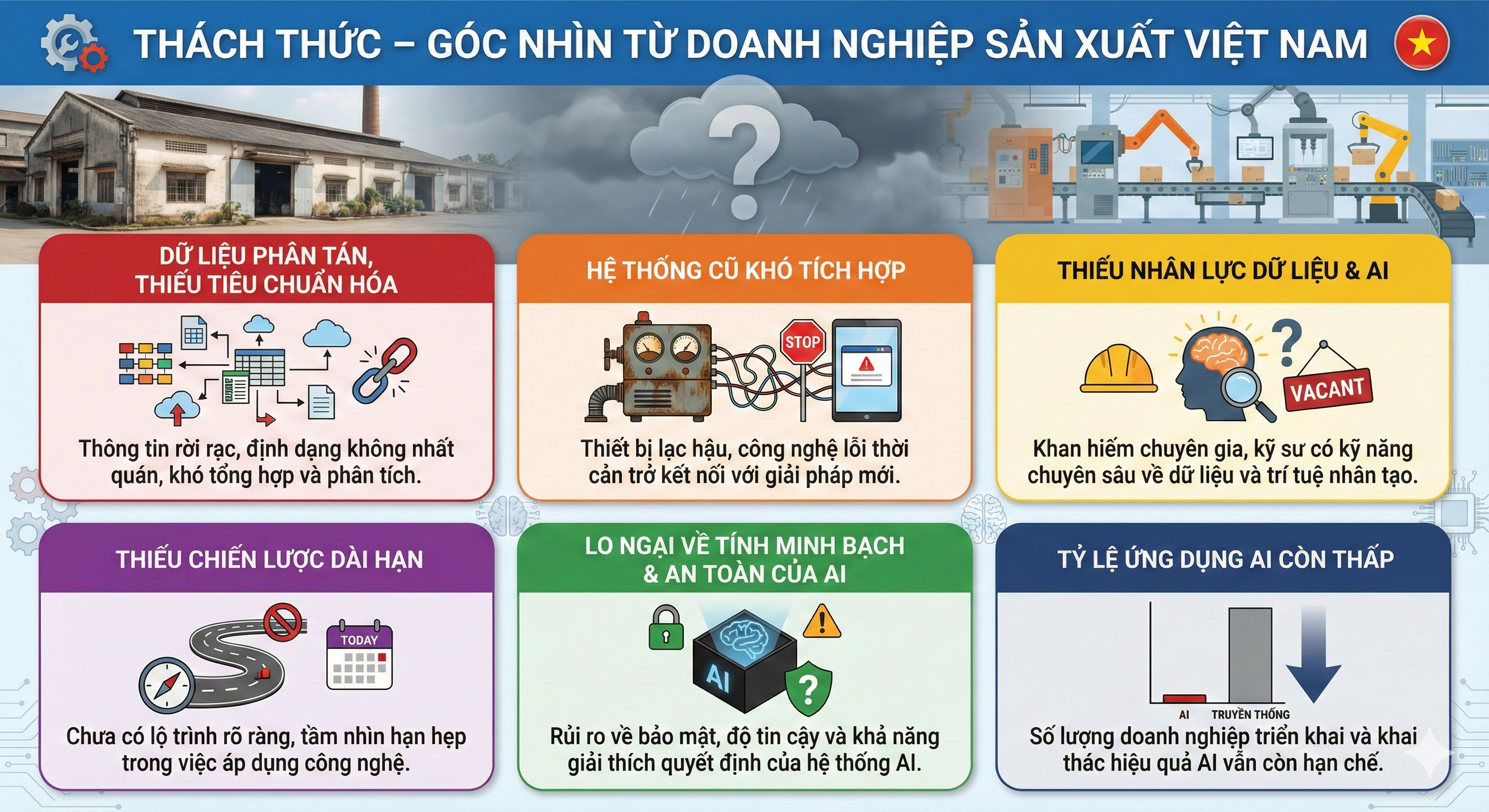 Thách thức – Góc nhìn từ doanh nghiệp sản xuất Việt Nam
