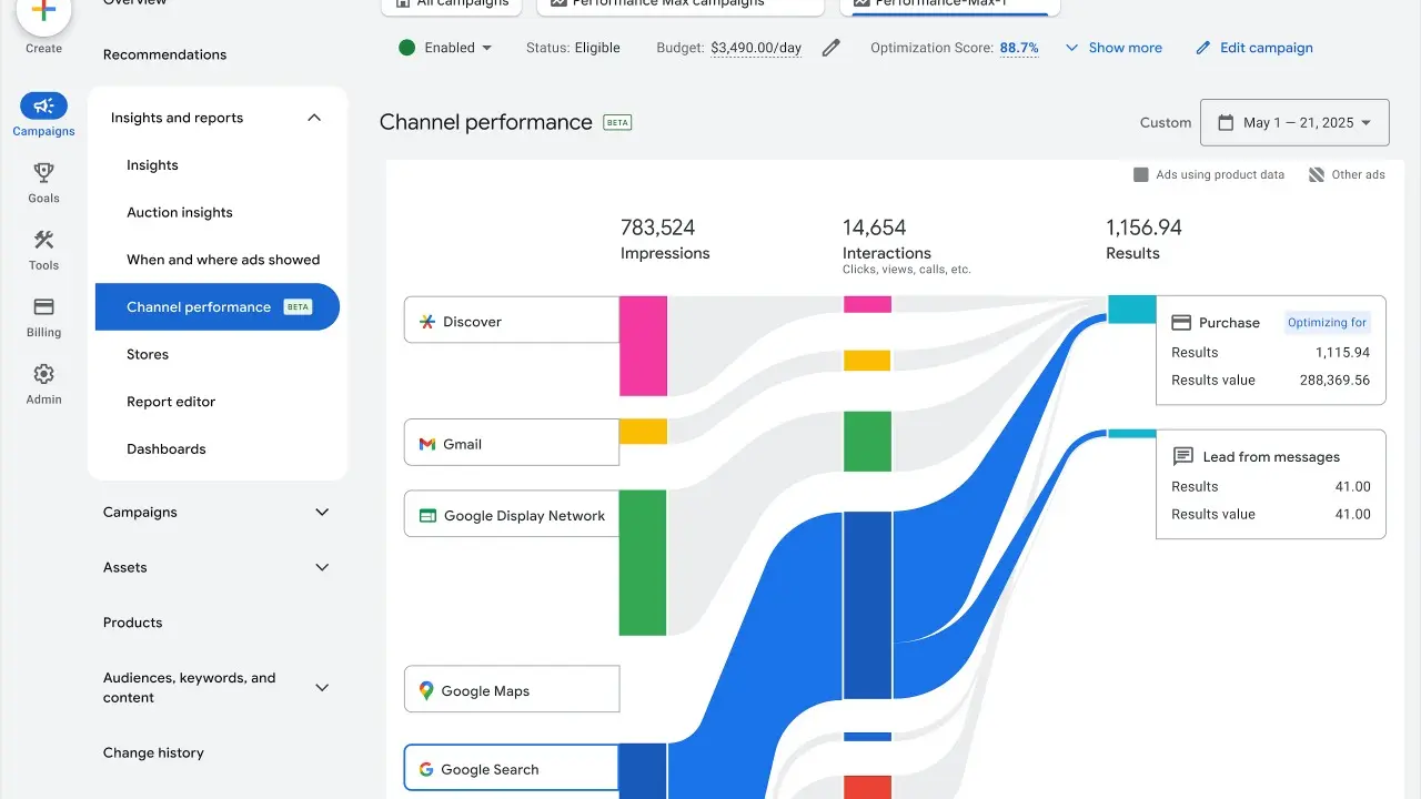 Google Performance Max
