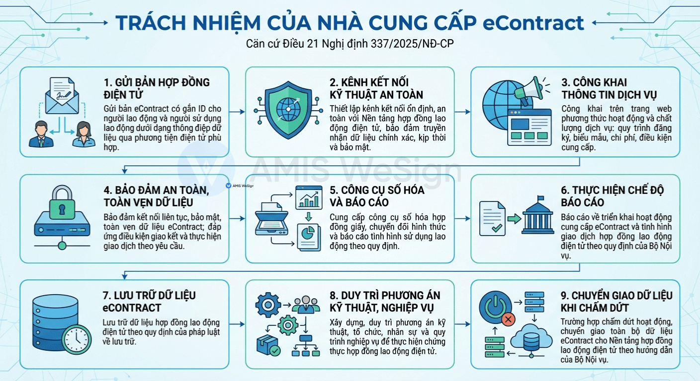 trách nhiệm nhà cung cấp econtract