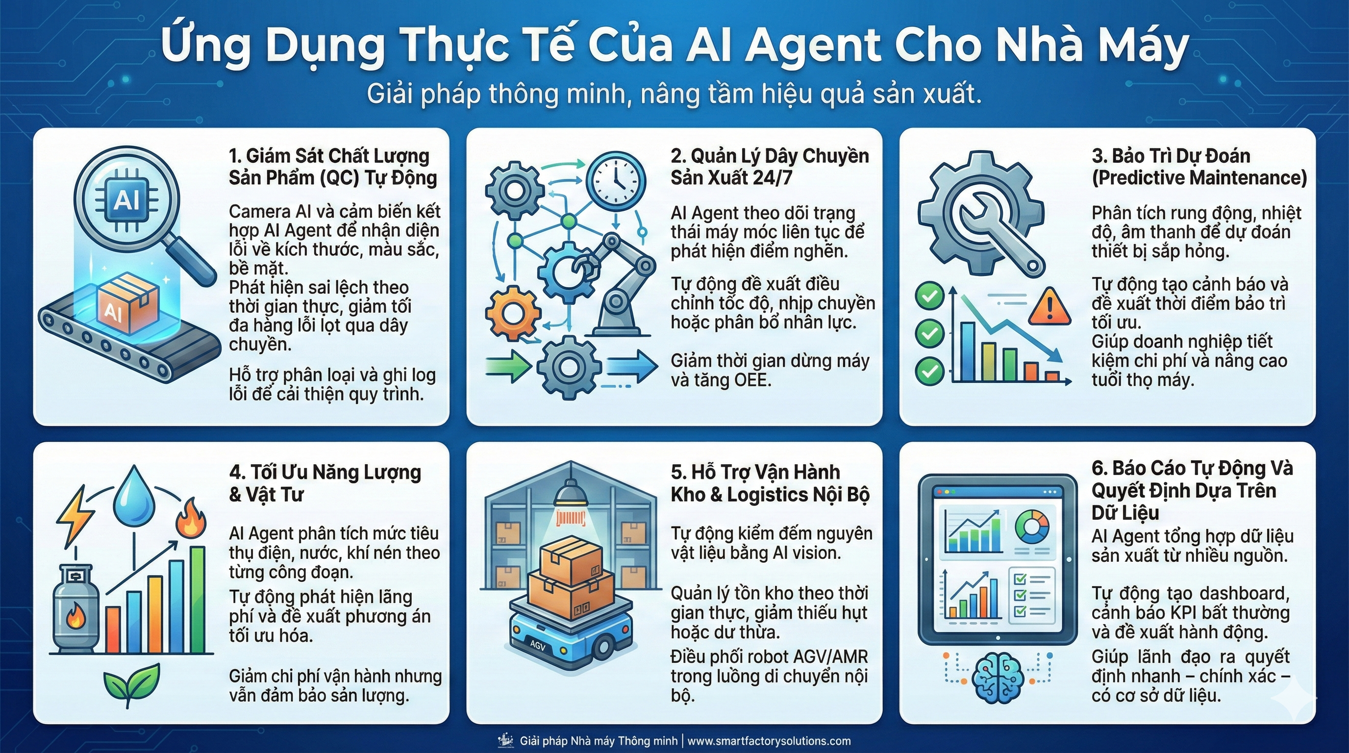 Ứng dụng thực tế của AI Agent cho nhà máy