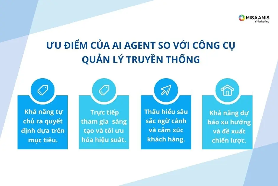 Ưu điểm của AI Agent so với công cụ quản lý truyền thống