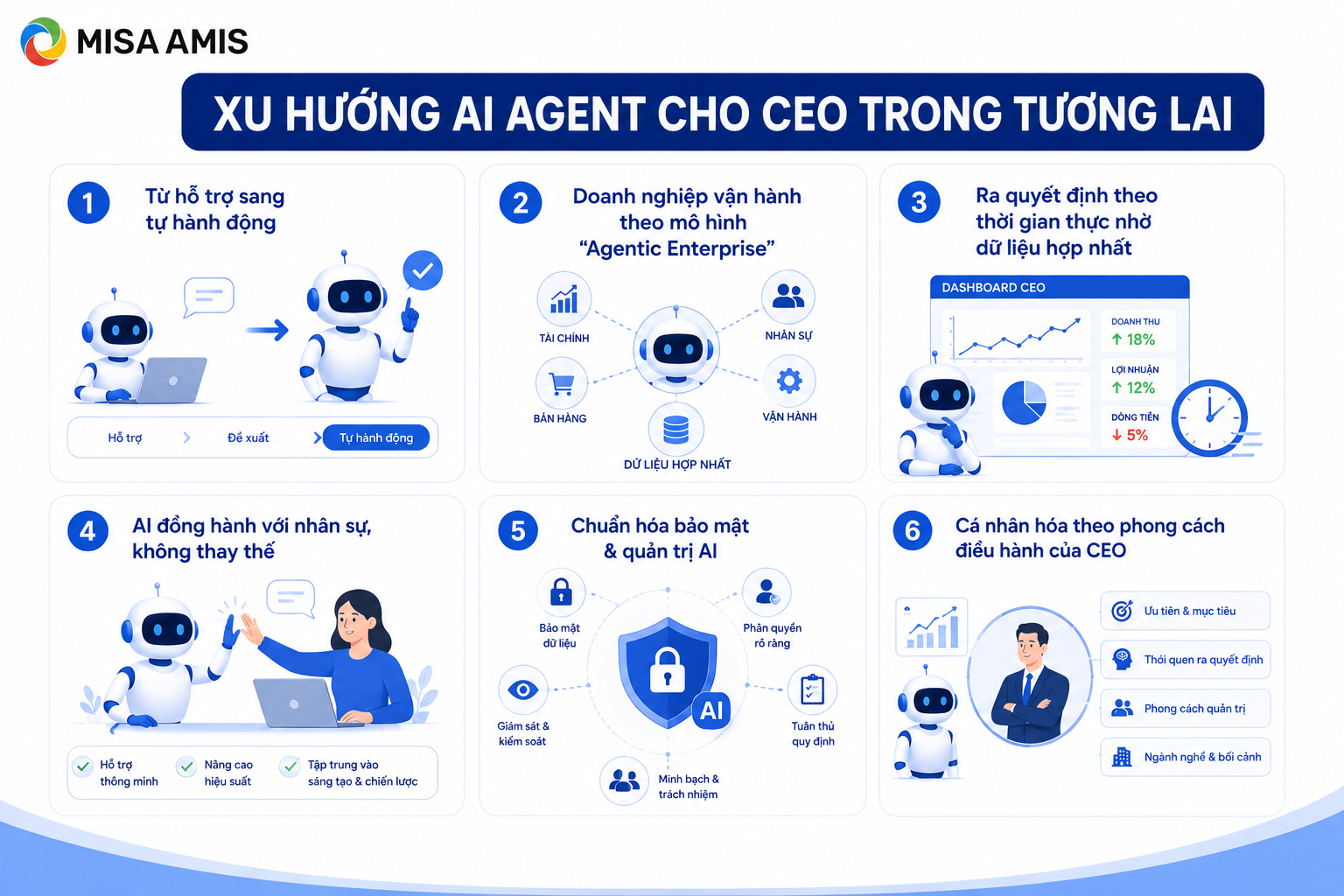 Xu hướng AI Agent cho CEO trong tương lai