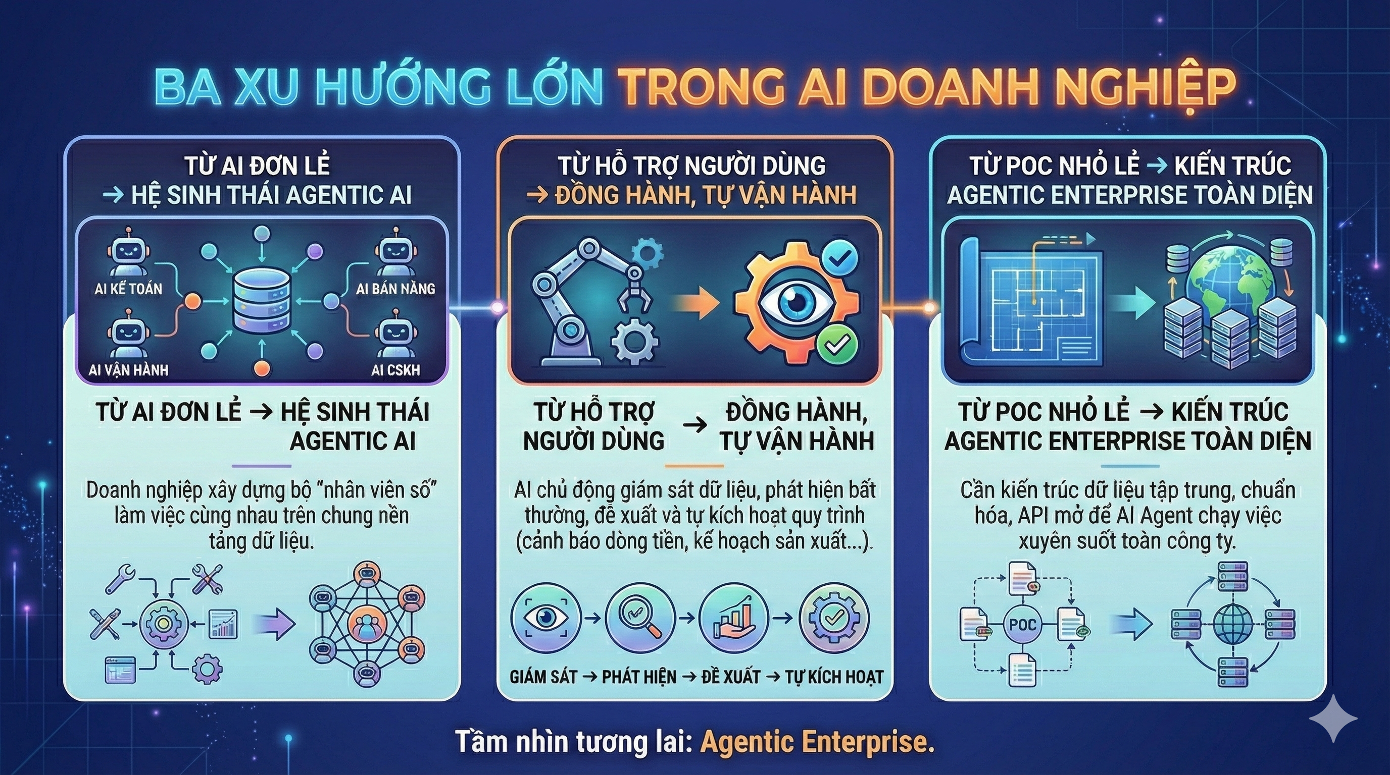 Xu hướng AI tại Việt Nam giai đoạn 2025 – 2030