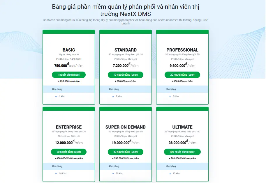 Bảng giá phần mềm NextX DMS