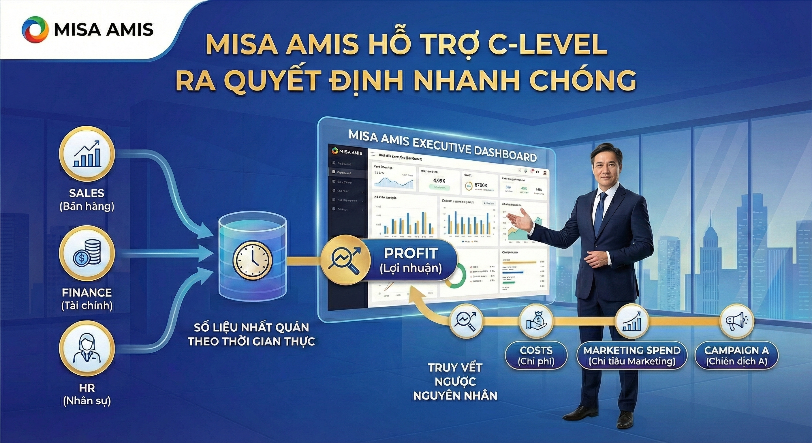 MISA AMIS hỗ trợ CEO ra quyết định nhanh chóng