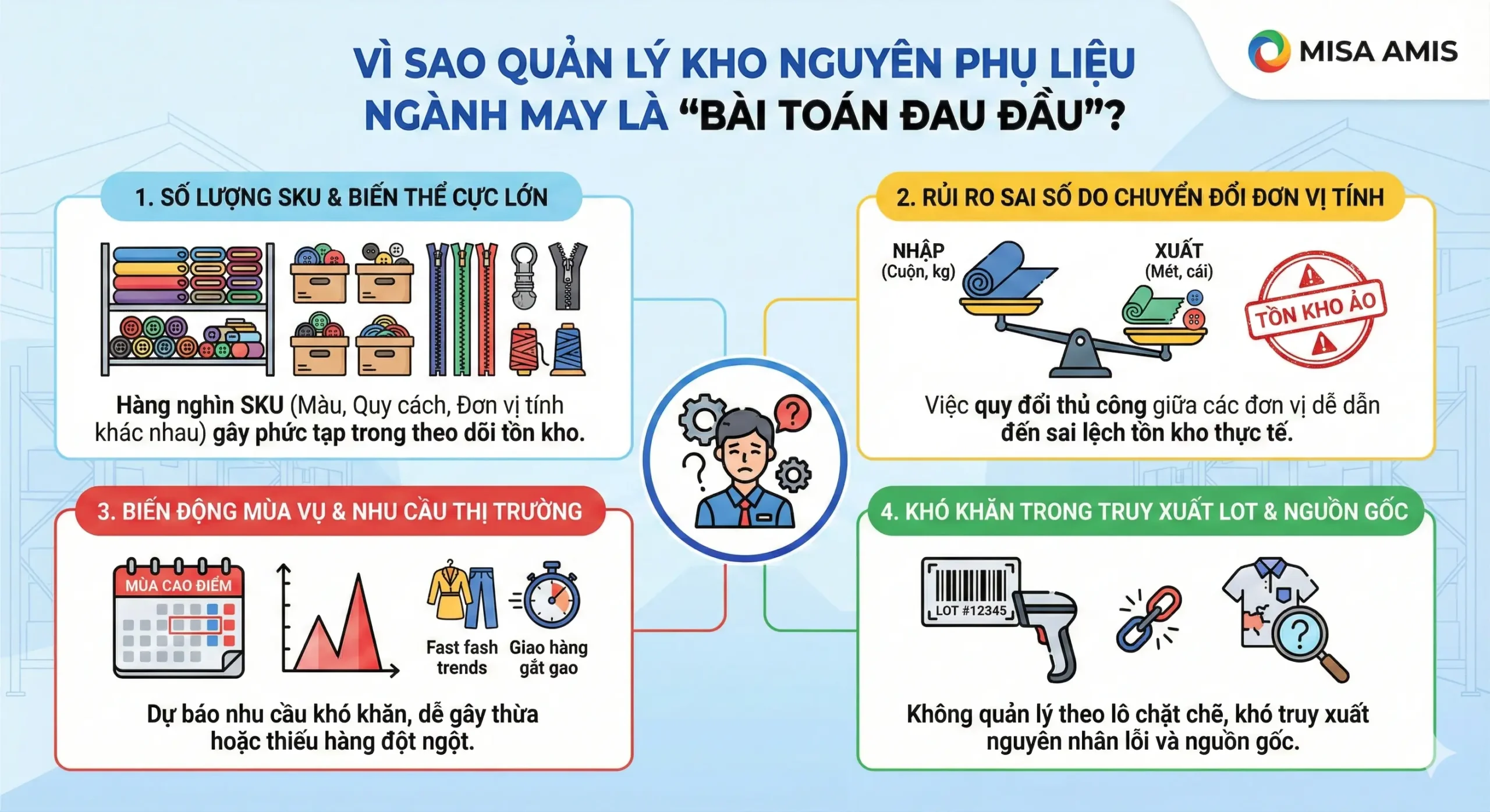 Thách thức trong quản lý kho nguyên phụ liệu ngành may