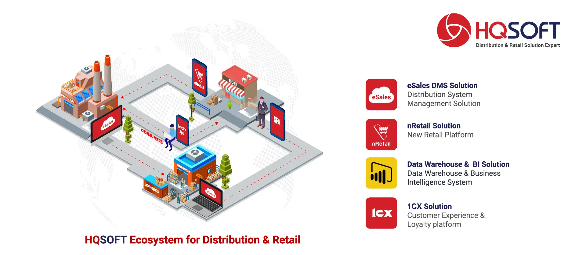 Phần mềm eSales Cloud DMS