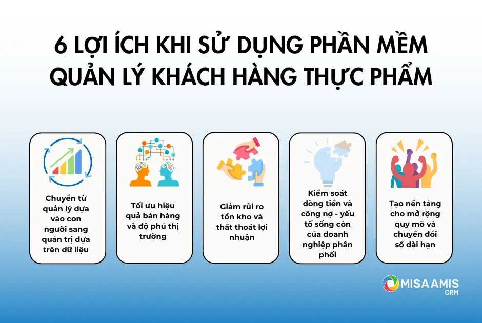 Lợi ích khi doanh nghiệp sử dụng phần mềm quản lý khách hàng