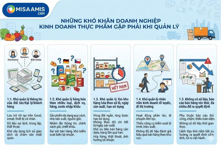 Những khó khăn doanh nghiệp thực phẩm gặp phải