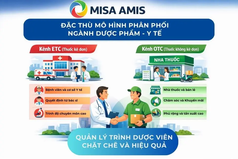 Phần mềm quản lý trình dược viên