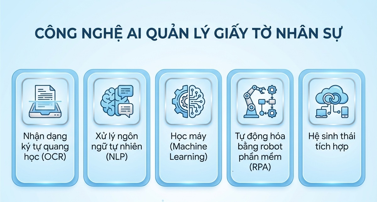 ai quản lý giấy tờ nhân sự