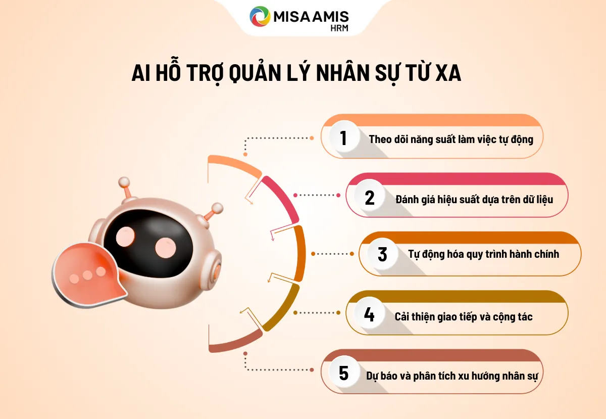 ai giúp quản lý nhân sự từ xa
