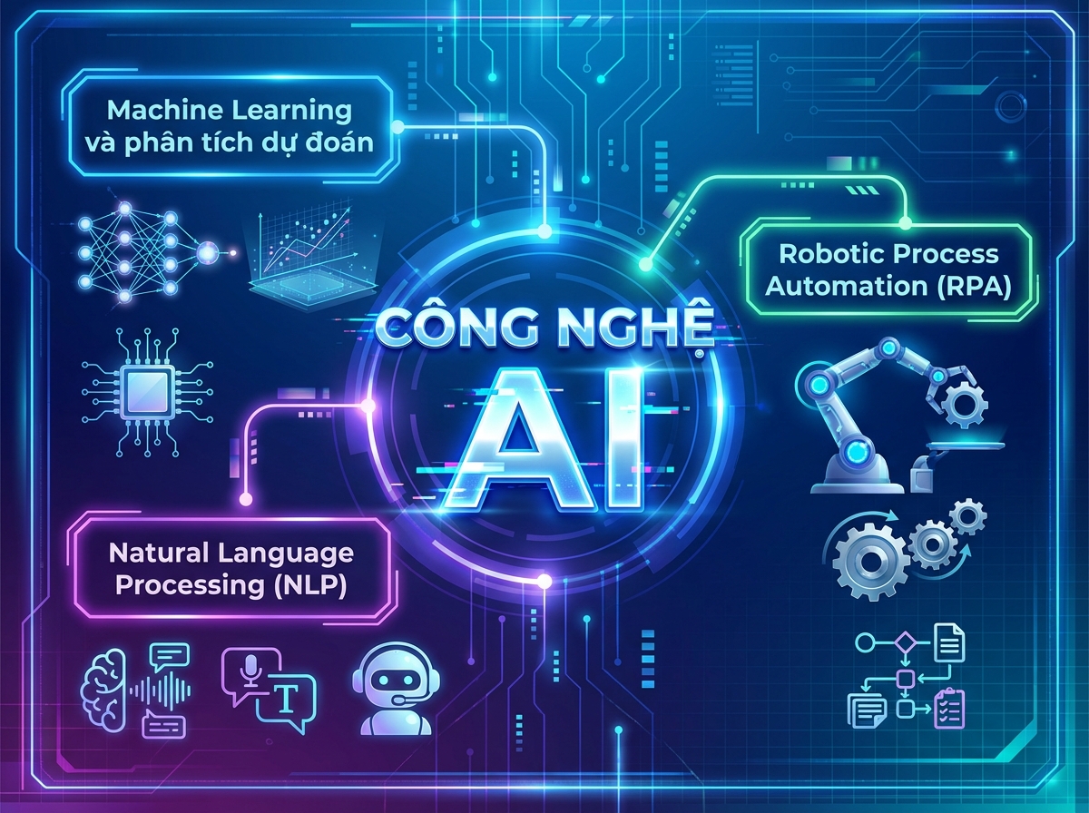 ai tự động gửi báo cáo nhân sự