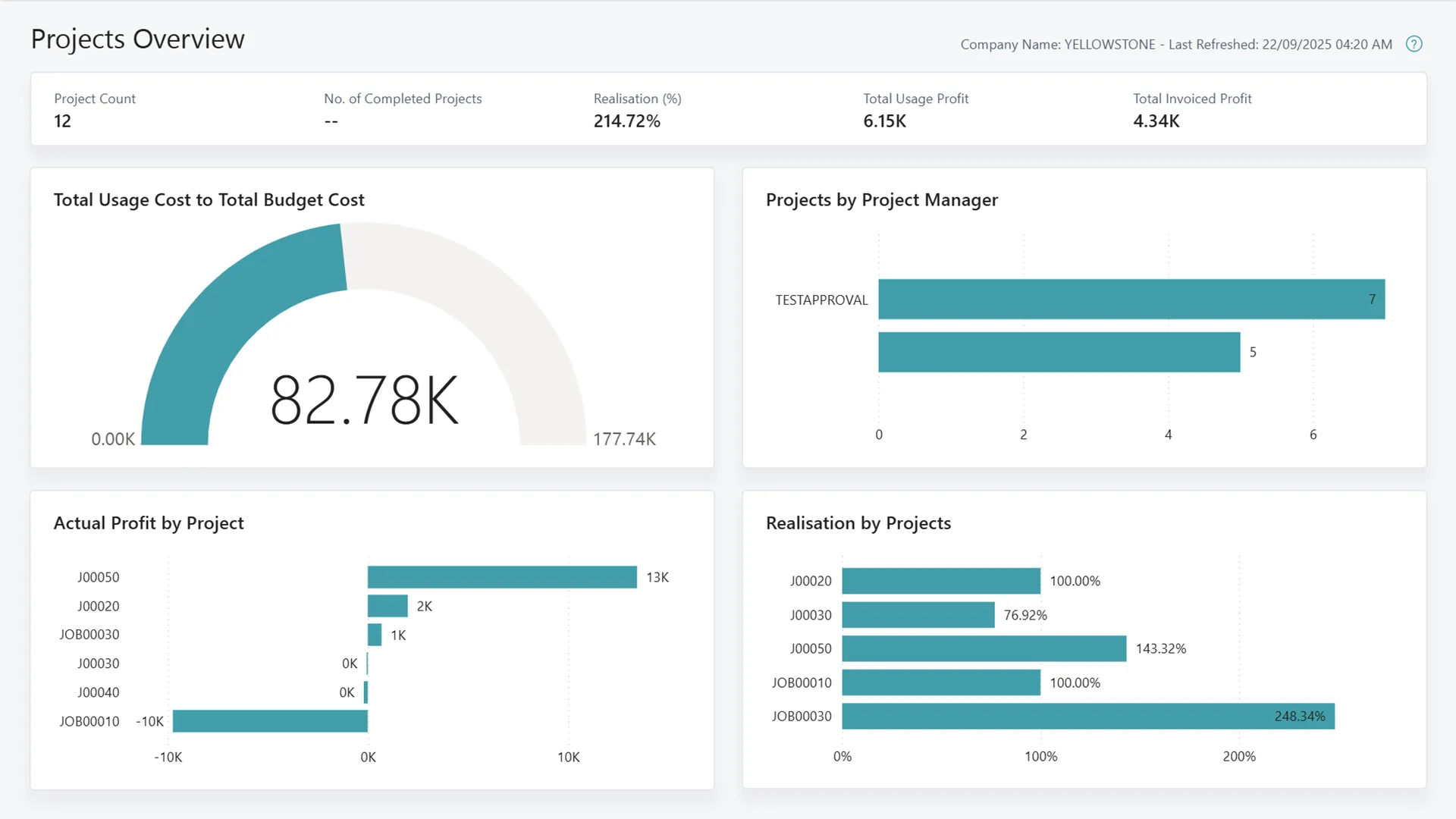 AI hỗ trợ phân tích kết quả kpi