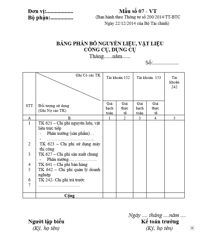 Mẫu bảng phân bổ công cụ dụng cụ theo thông tư 200