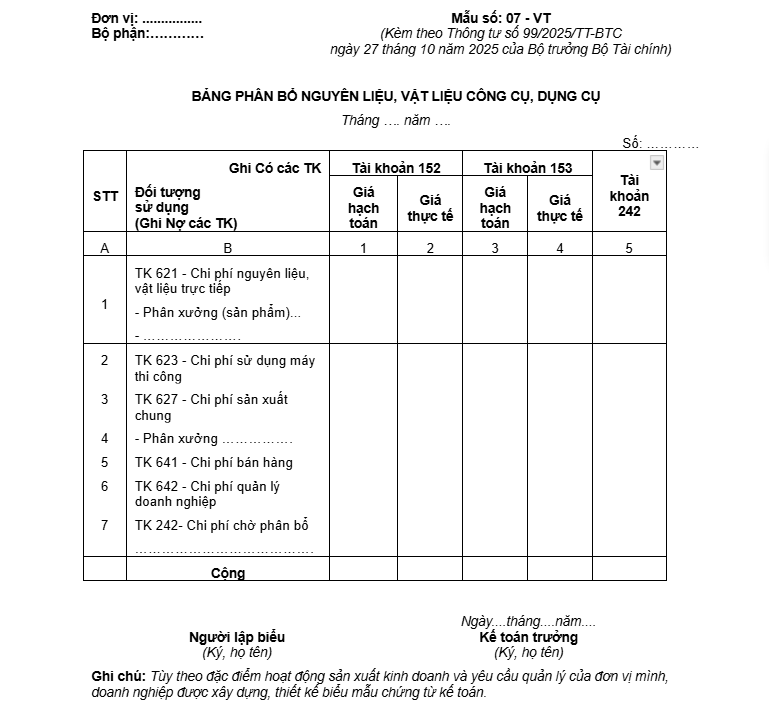 Mẫu bảng phân bổ nguyên liệu, vật liệu, công cụ, dụng cụ theo Thông tư 99