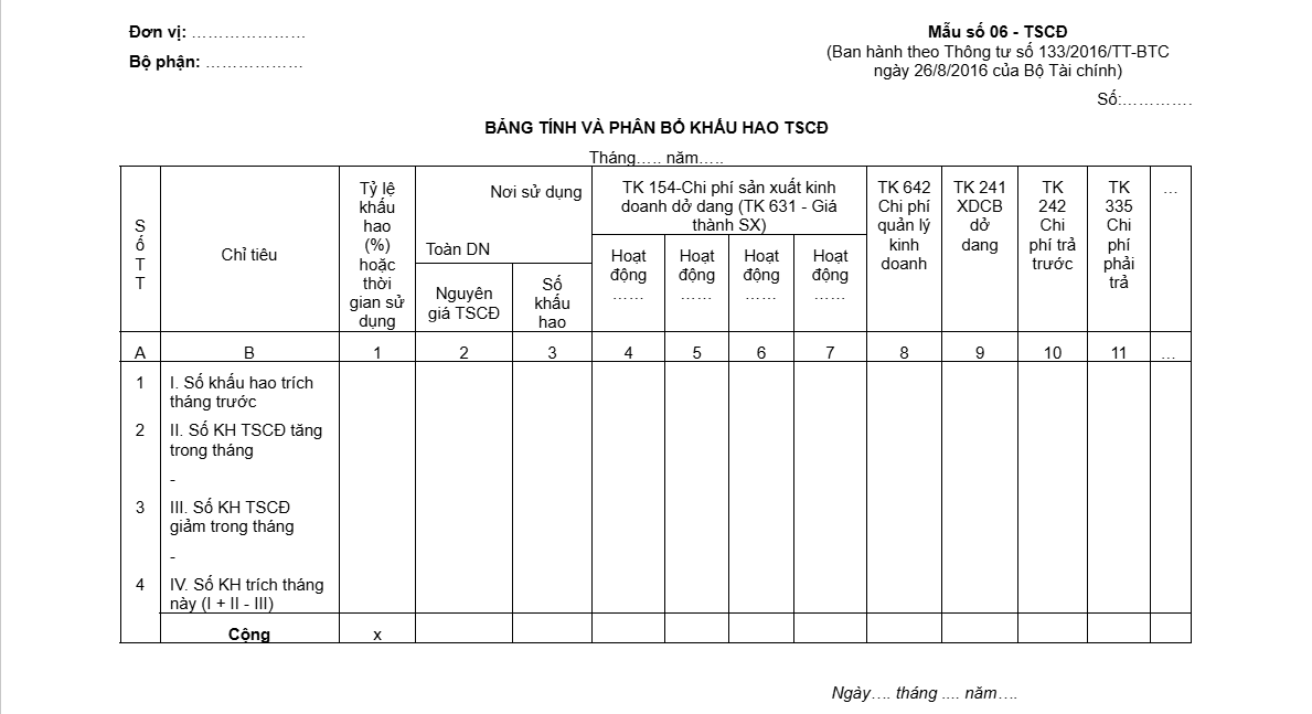 Mẫu bảng tính và phân bổ khấu hao TSCĐ theo TT133
