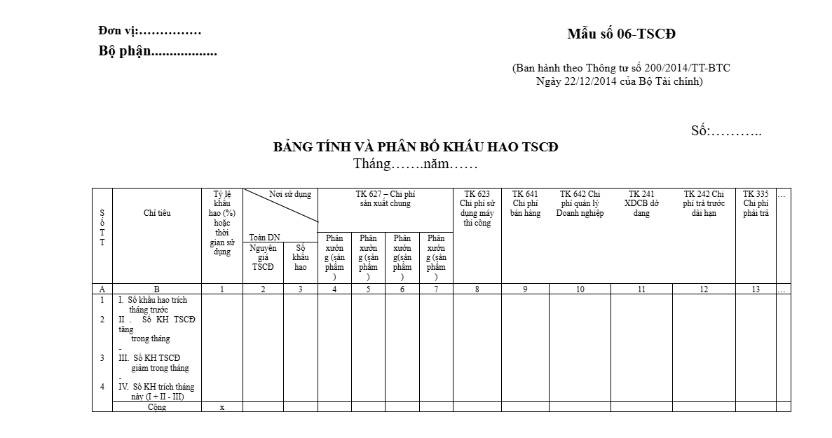 Mẫu bảng tính và phân bổ khấu hao TSCĐ theo TT200